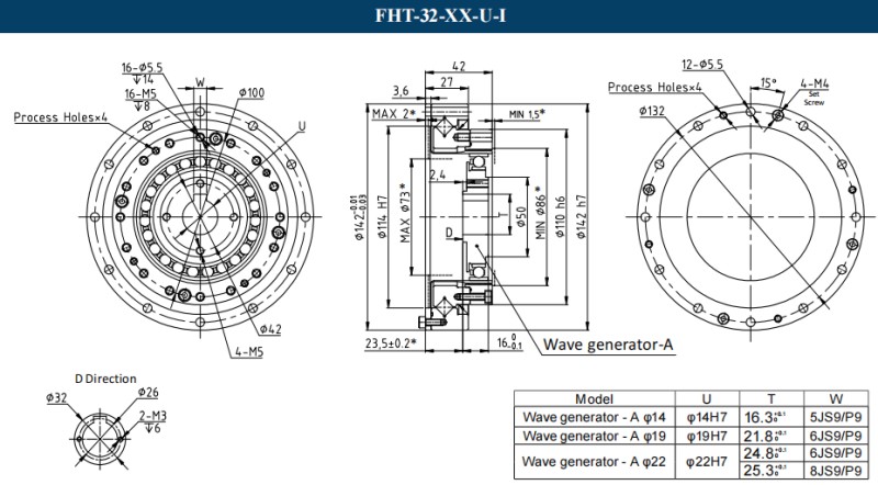 FHT-32-XX-U-Ⅰ