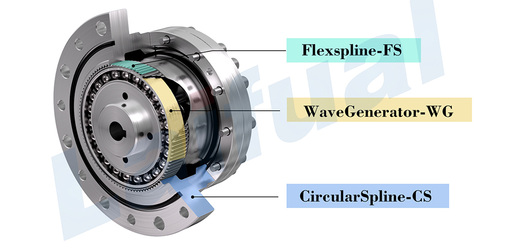 Harmonic Drive