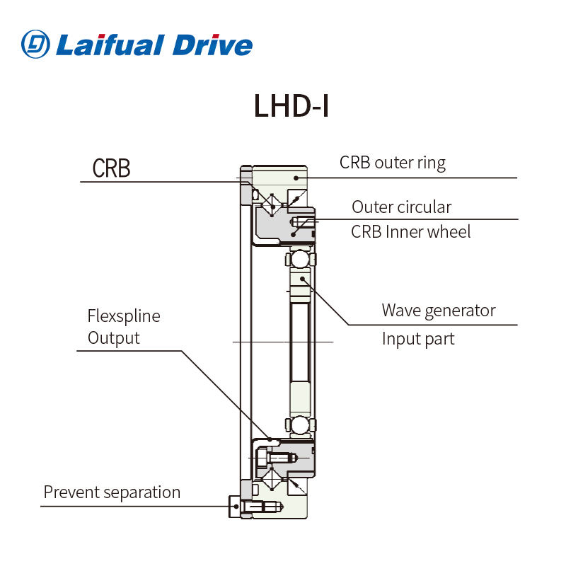 LHD-I