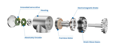 What is Joint Module?